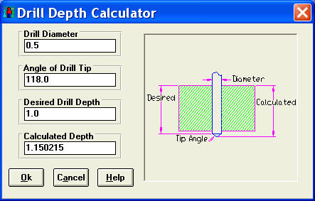 Sine Bar Calculation Chart